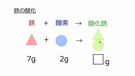 物質不滅|【3分で理解】質量保存の法則を具体例でわかりやす。